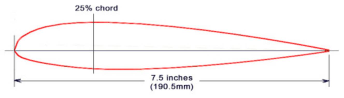 A photo of this 2026 Rotorway Rotor Blades for RotorWay Exec and Talon 