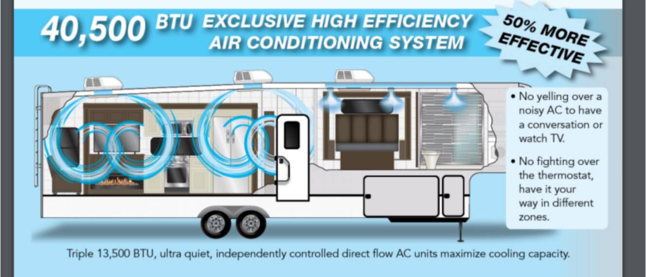 A photo of this 2021 Alliance Rv PARADIGM 365RD