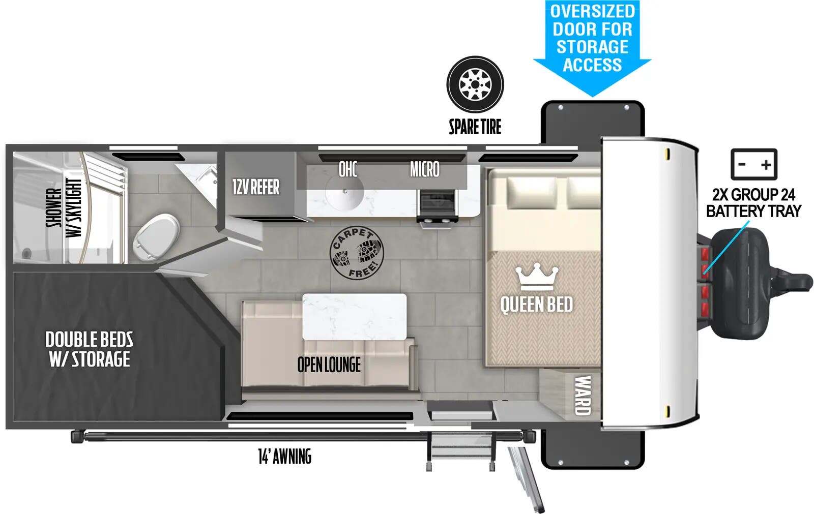 2025 Forest River