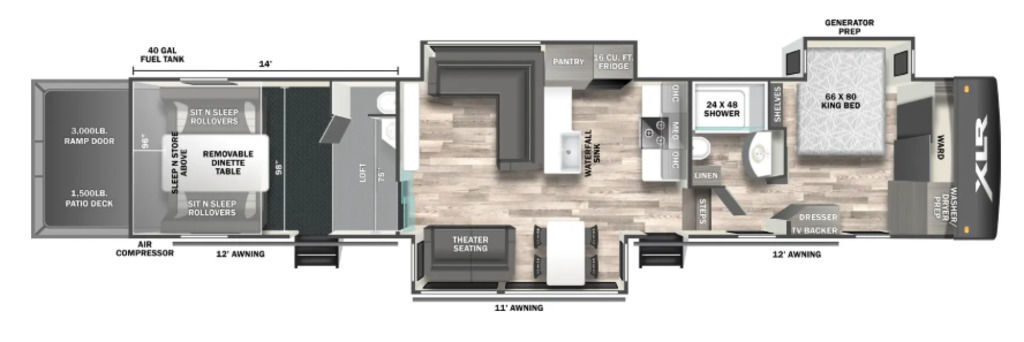 2025 Forest River