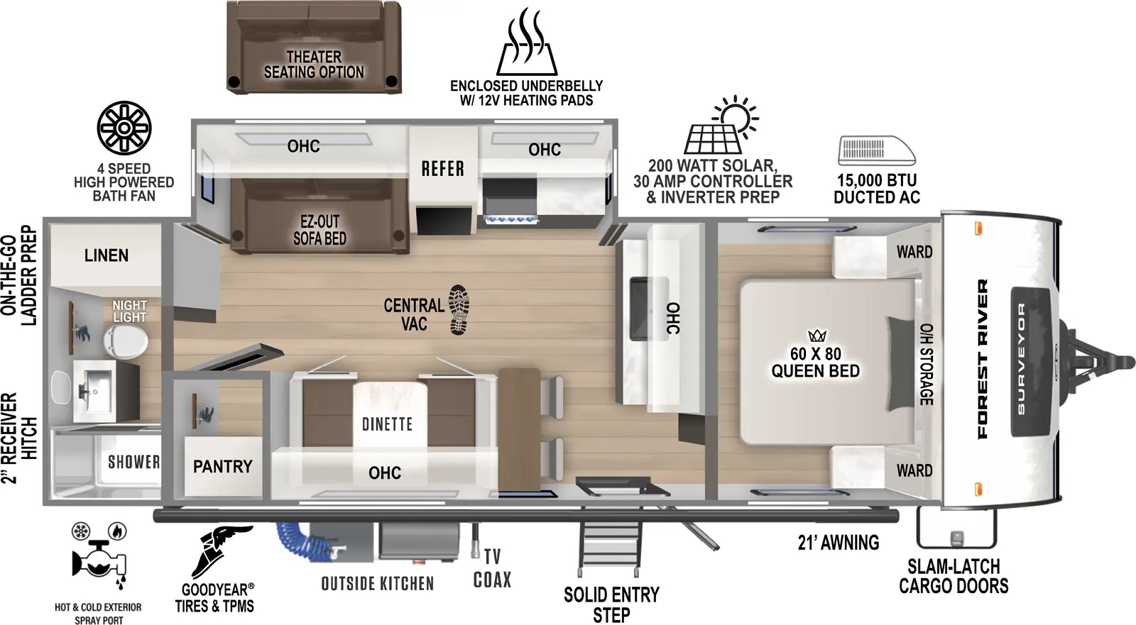 2025 Forest River