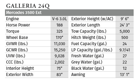 2023 Coachmen GALLERIA 24Q in traverse city MI