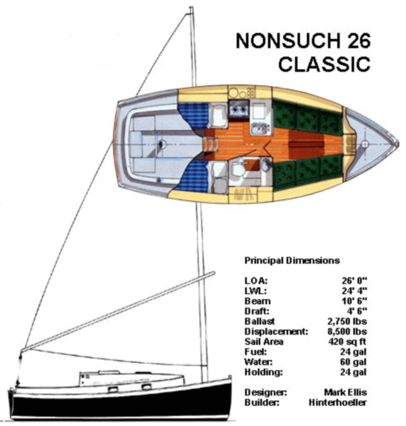 A photo of this 1982 Nonsuch 26 Ultra