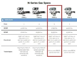 2026 ISUZU NQR GAS