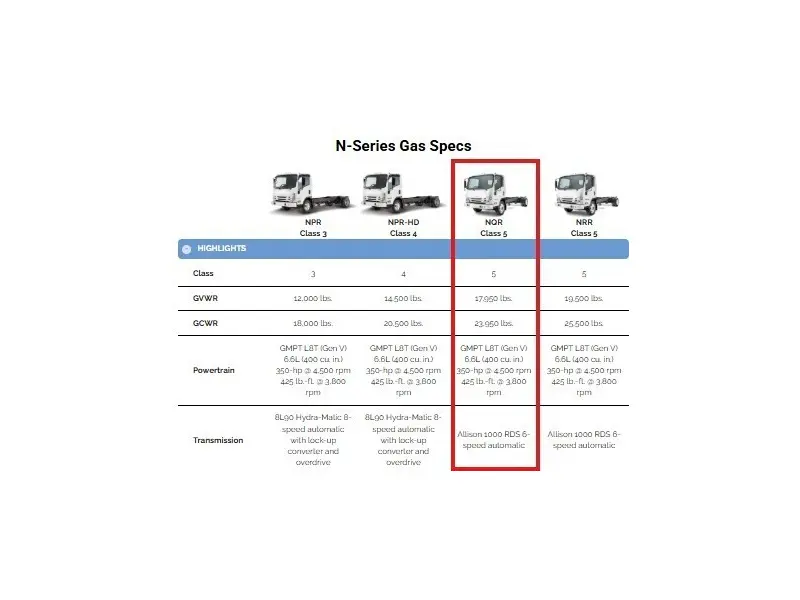 2026 ISUZU NQR GAS
