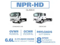 2027 ISUZU NPR HD GAS