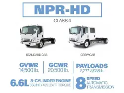 2027 ISUZU NPR HD GAS