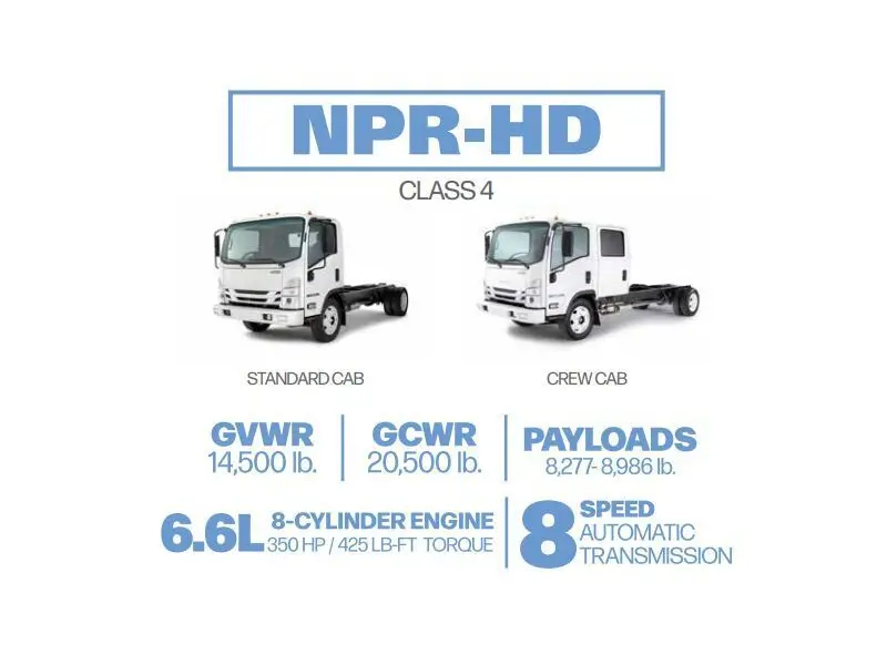 2027 ISUZU NPR HD GAS