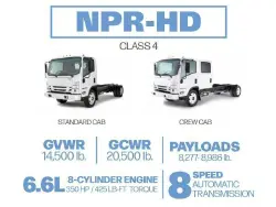 2027 ISUZU NPR HD GAS