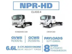 2027 ISUZU NPR HD GAS