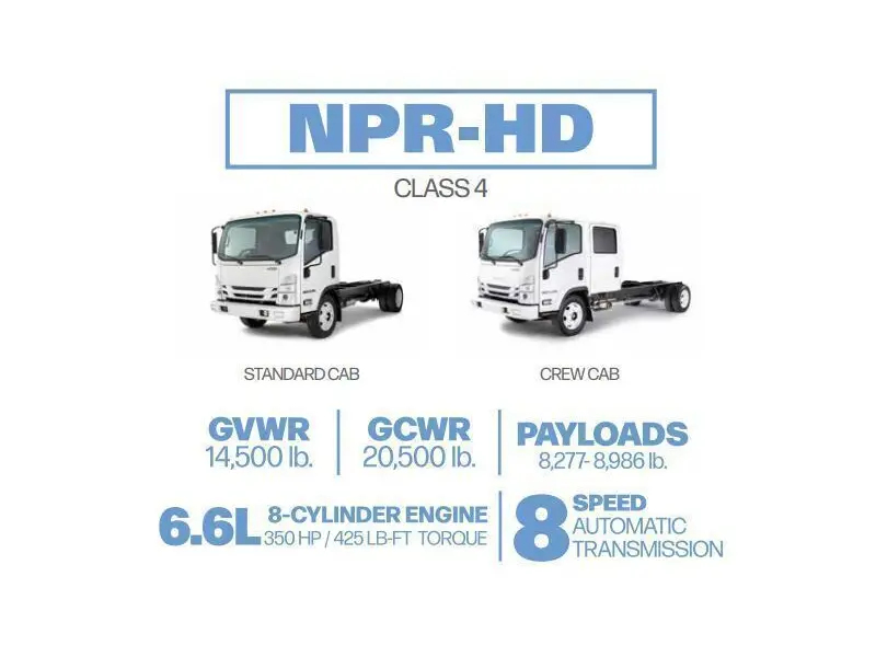 2027 ISUZU NPR HD GAS