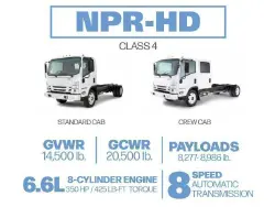 2027 ISUZU NPR HD GAS