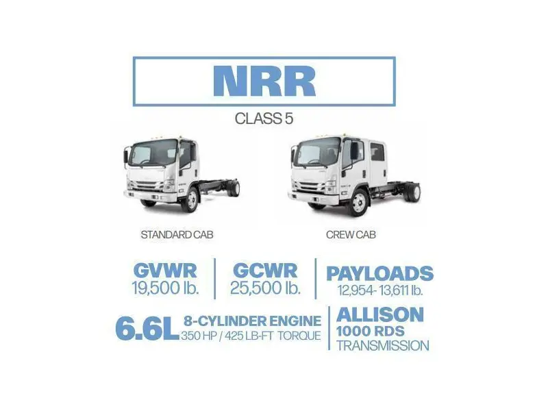 2027 ISUZU NRR GAS