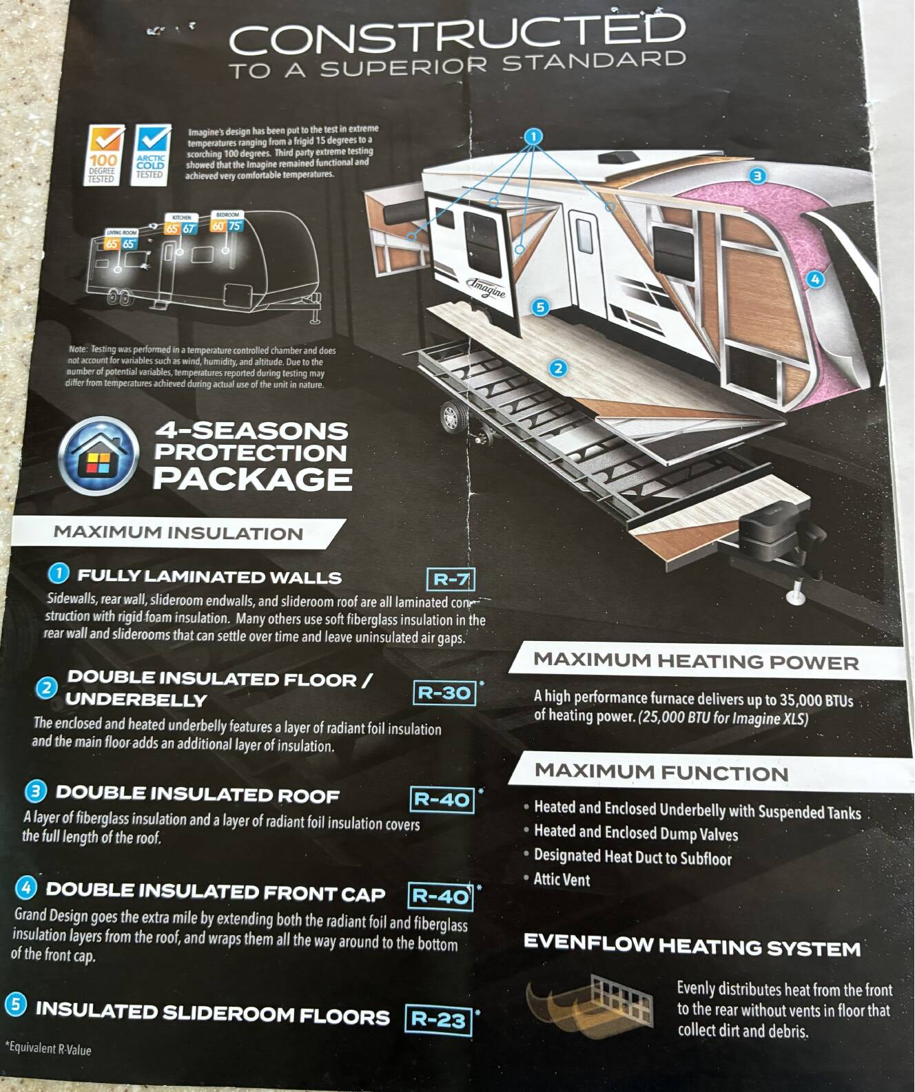 A photo of this 2021 Grand Design IMAGINE XLS 17MKE