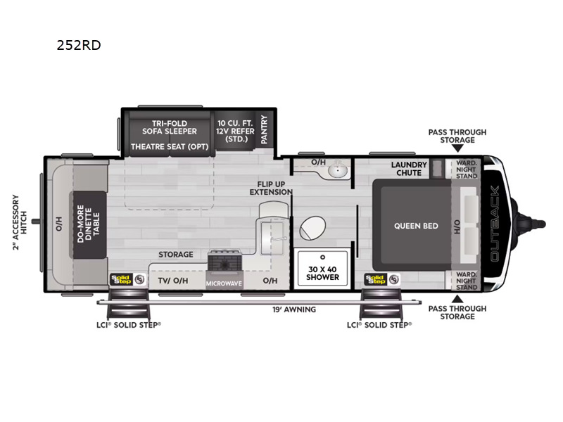 2025 Keystone Rv Outback 252RD in amarillo TX