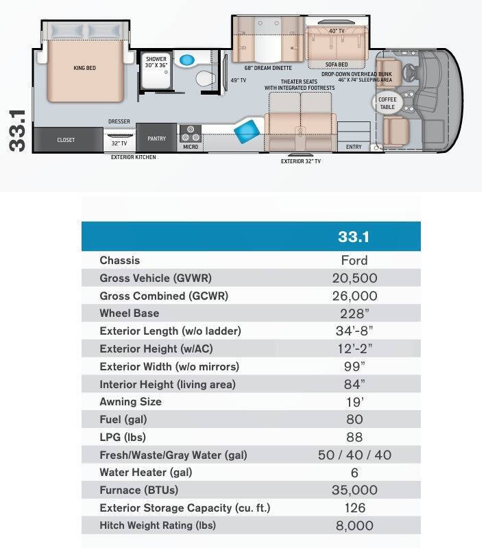 2019 Thor Motor Coach Ace 33.1 in princeton NC