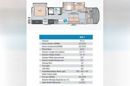 2019 Thor Motor Coach Ace 33.1 in princeton NC