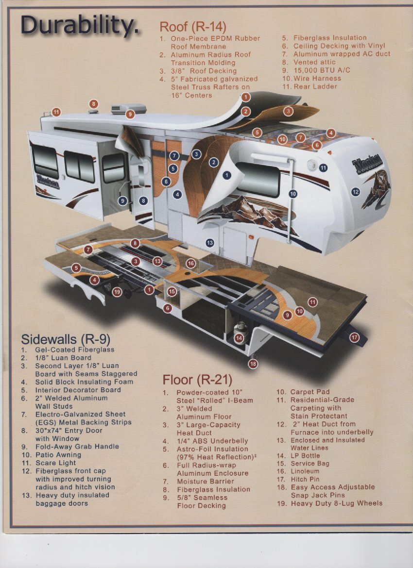 2008 Keystone MONTANA 3075 RV