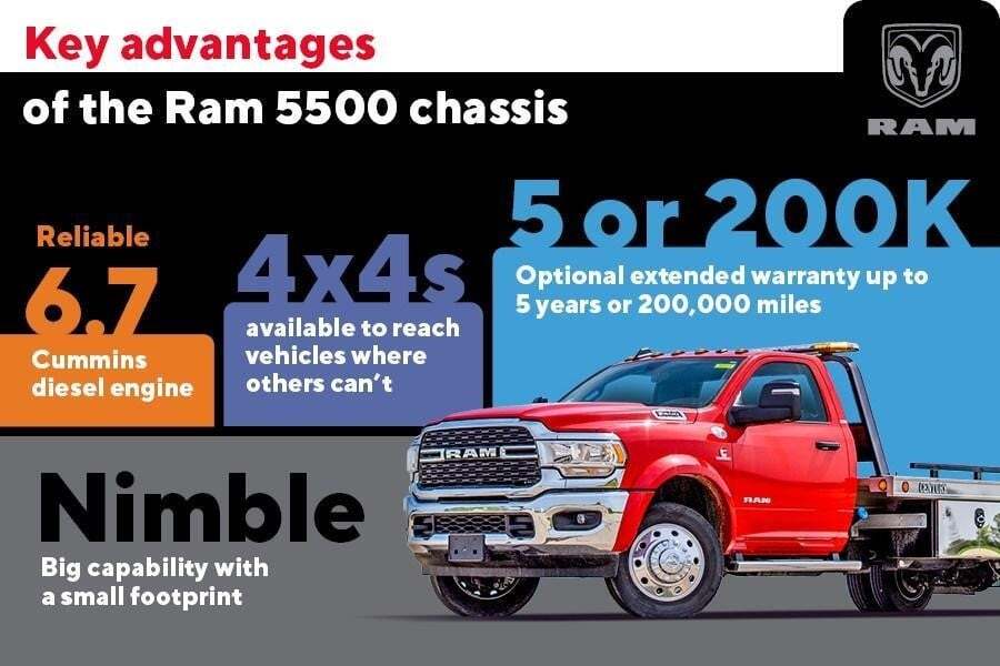 2024 RAM 5500 in New Hampton, IA