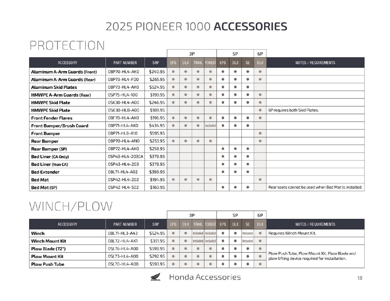 A photo of this 2025 Honda Pioneer 1000-6 Crew Deluxe