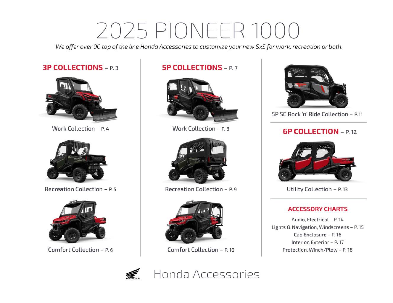 A photo of this 2025 Honda Pioneer 1000-6 Crew Deluxe