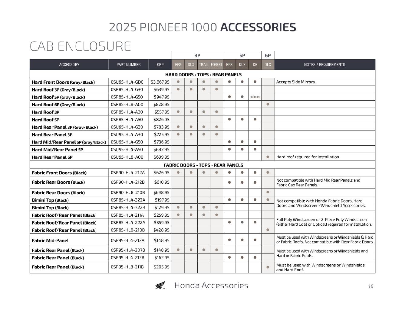 A photo of this 2025 Honda Pioneer 1000-6 Crew Deluxe