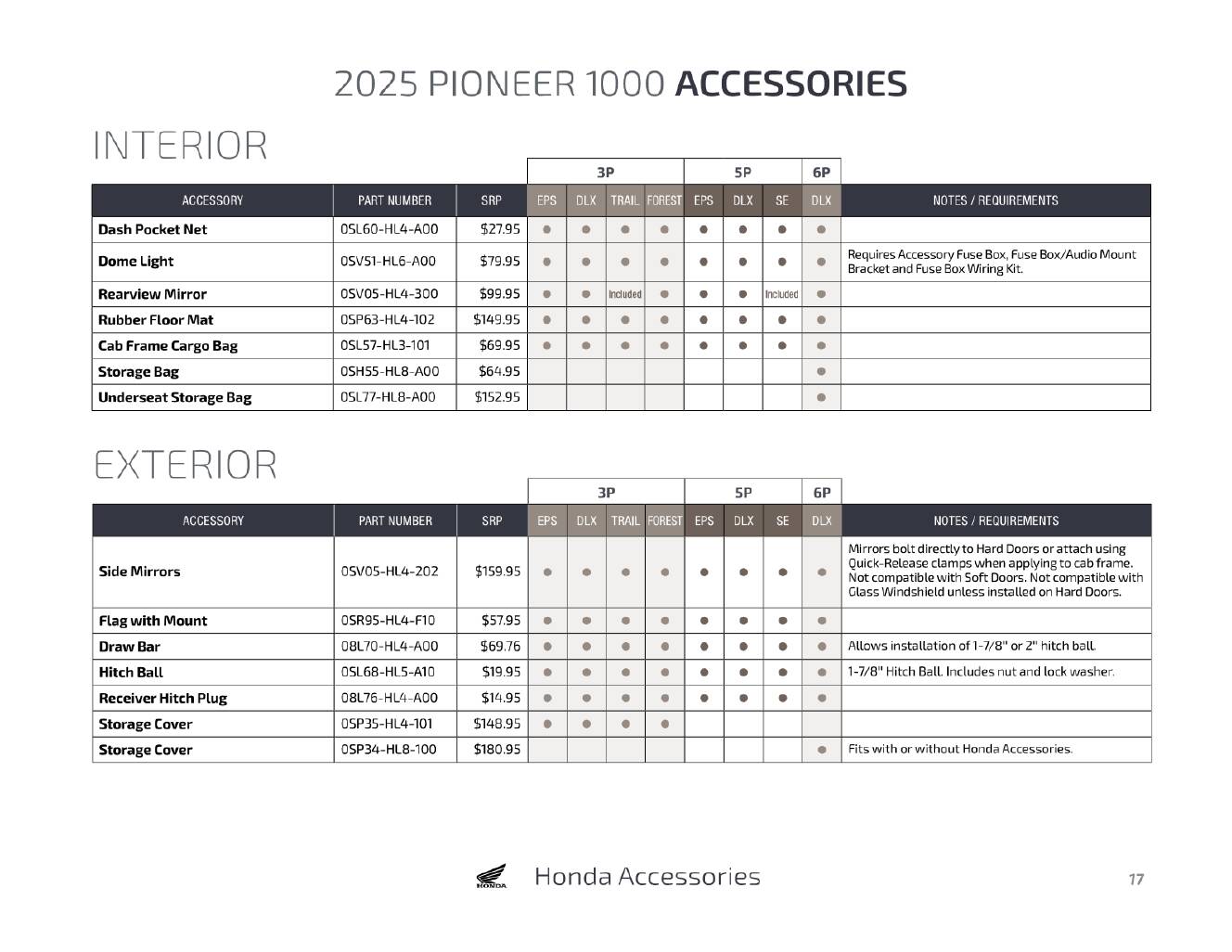 A photo of this 2025 Honda Pioneer 1000-6 Crew Deluxe
