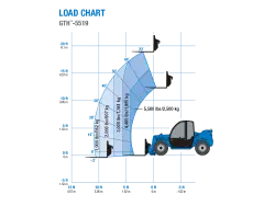 2024 Genie GTH-5519