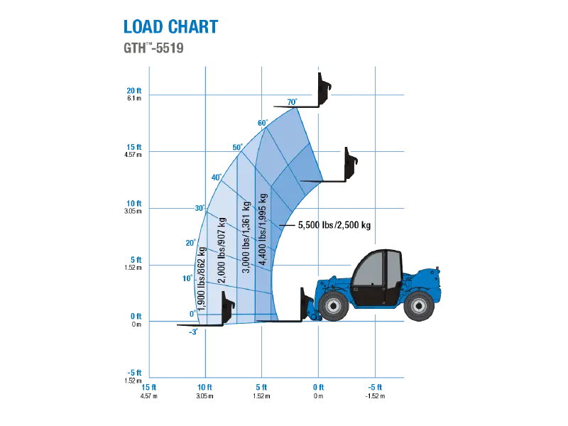 2024 Genie GTH-5519