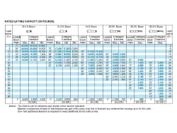 2012 FREIGHTLINER CORONADO 114