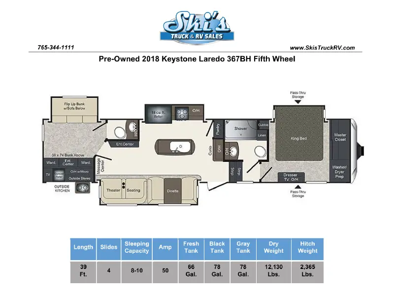 2018 Keystone Laredo 367BH